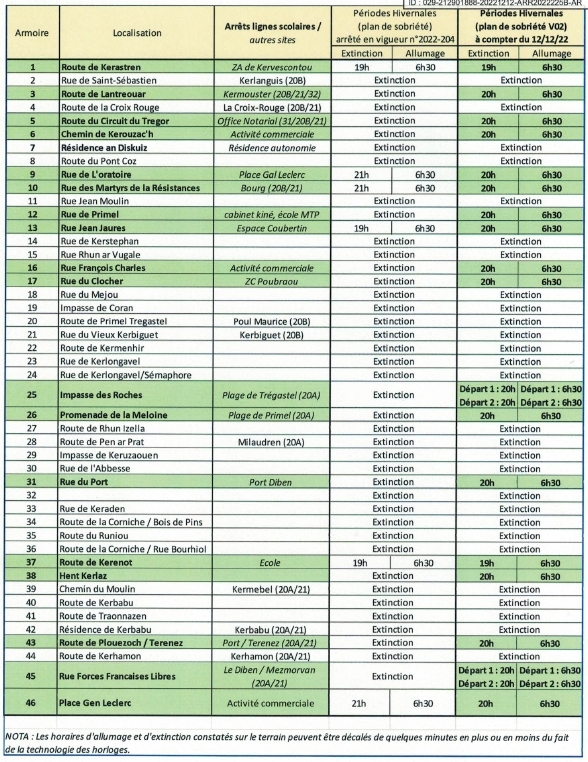 Tableau des éclairages publics d'hiver